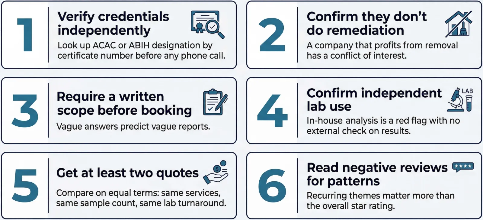 Infographic outlining 6 steps to hiring a trustworthy mold inspector: verify credentials independently, confirm they don't do remediation, require a written scope before booking, confirm independent lab use, get at least two quotes, and read negative reviews for patterns.